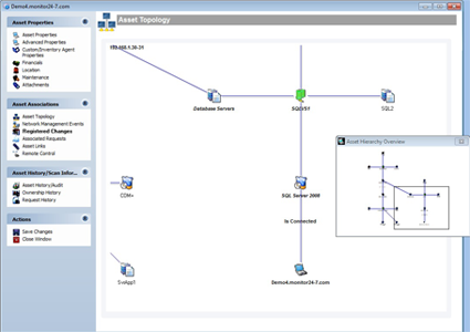 Asset CI Topology