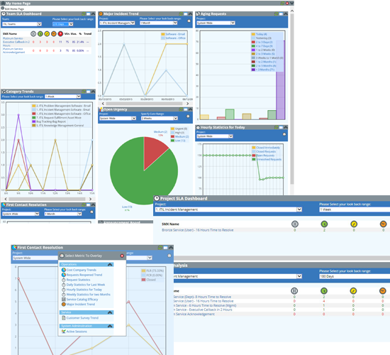 servicedesk-management-dashboard