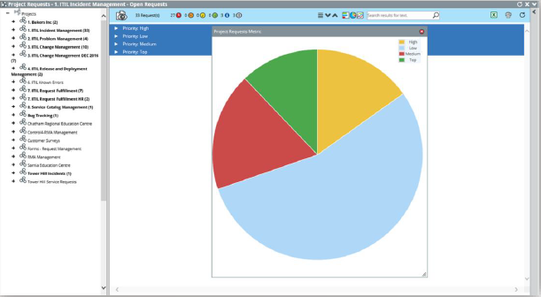 graphing dashboard metrics