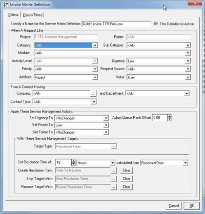 service sla matrix tool