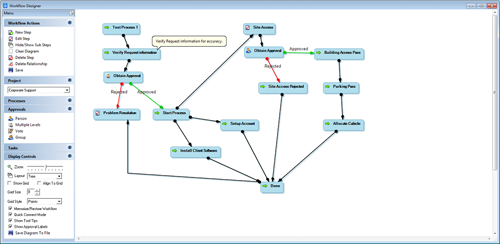 service desk software process designer